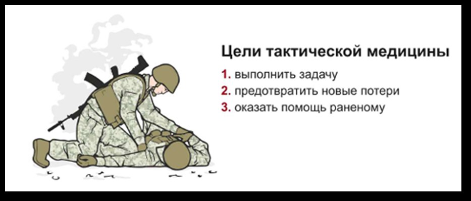 Иллюстрация: виды первой помощи — самопомощь и взаимопомощь