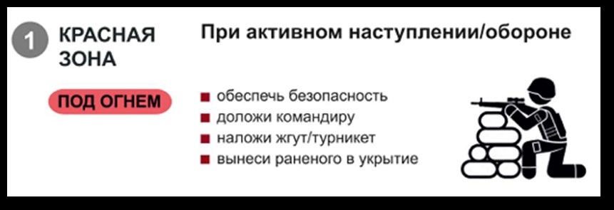 Иллюстрация: тактическая медицина — красная зона, действия под огнём
